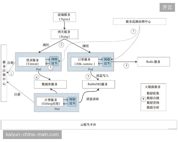 云原生架构正在吞噬传统体育赛事人海战术逻辑